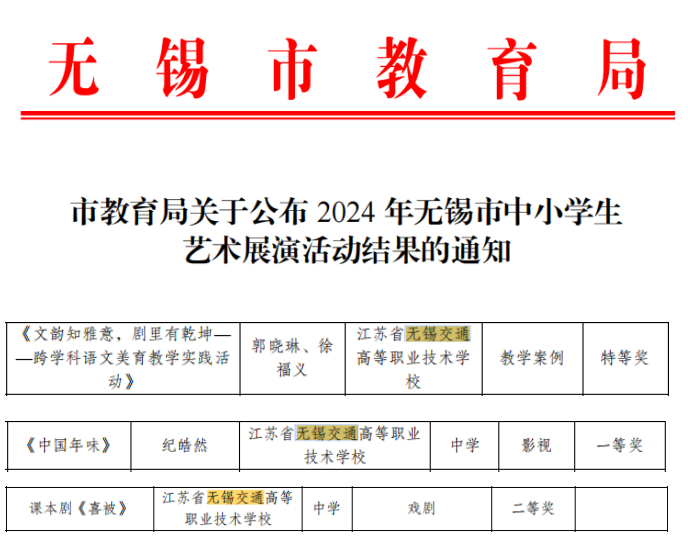 喜報！郭曉琳、徐福義老師在2024年無錫市中小學(xué)藝術(shù)展演活動中榮獲特等獎