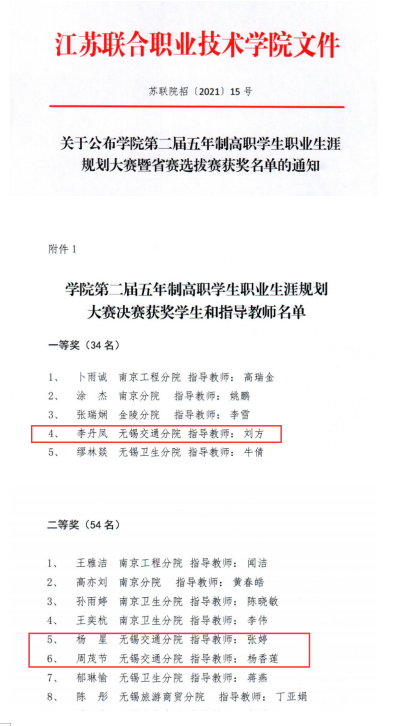 我校師生在江蘇聯(lián)合職業(yè)技術(shù)學(xué)院第二屆職業(yè)生涯規(guī)劃大賽喜獲佳績